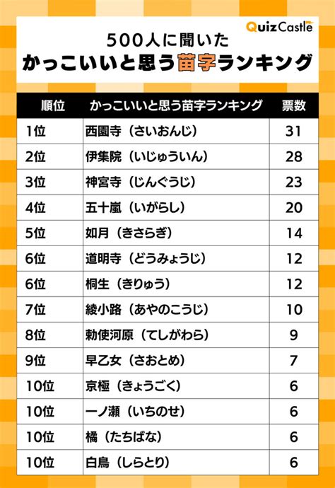 見形|「見形」という名字(苗字)の読み方や人口数・人口分布について